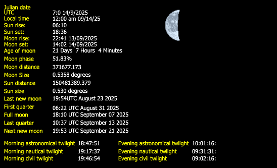 Moon Details from Weather-Display