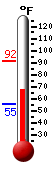 Currently 73.1�F, Max: 91.6�F, Min: 55.2�F