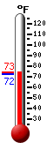 Currently 73.3�F, Max: 73.3�F, Min: 71.9�F